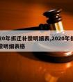 2020年拆迁补偿明细表,2020年拆迁补偿明细表格