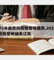 2020年南京拆房赔偿明细表,2020年拆房赔偿明细表江苏