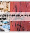 市区拆迁补偿标准明细表,2017年拆迁补偿标准明细