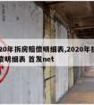 2020年拆房赔偿明细表,2020年拆房赔偿明细表 首发net