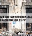 2022年房屋拆迁赔偿明细表,2022年房屋拆迁赔偿明细表怎么写