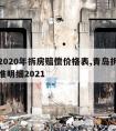 青岛2020年拆房赔偿价格表,青岛拆迁补偿标准明细2021