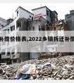 拆迁补偿价格表,2022乡镇拆迁补偿价格表