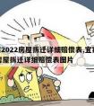 宜宾2022房屋拆迁详细赔偿表,宜宾2022房屋拆迁详细赔偿表图片