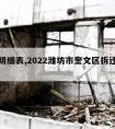 拆迁明细表,2022潍坊市奎文区拆迁明细表