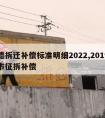 常德拆迁补偿标准明细2022,2019常德市征拆补偿