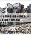 2020年西安市拆迁补偿标准,2020年西安市拆迁补偿标准表