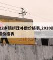 2022乡镇拆迁补偿价格表,2020拆迁补偿价格表