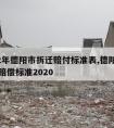 2022年德阳市拆迁赔付标准表,德阳拆房怎么赔偿标准2020