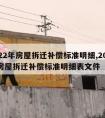 2022年房屋拆迁补偿标准明细,2022年房屋拆迁补偿标准明细表文件