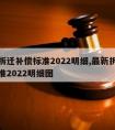 最新拆迁补偿标准2022明细,最新拆迁补偿标准2022明细图