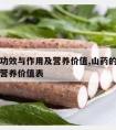 山药的功效与作用及营养价值,山药的功效与作用及营养价值表