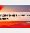 蚌埠拆迁律师咨询排名,蚌埠市2020年拆房赔偿明细表